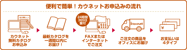 便利で簡単!カウネットのお申込みの流れ